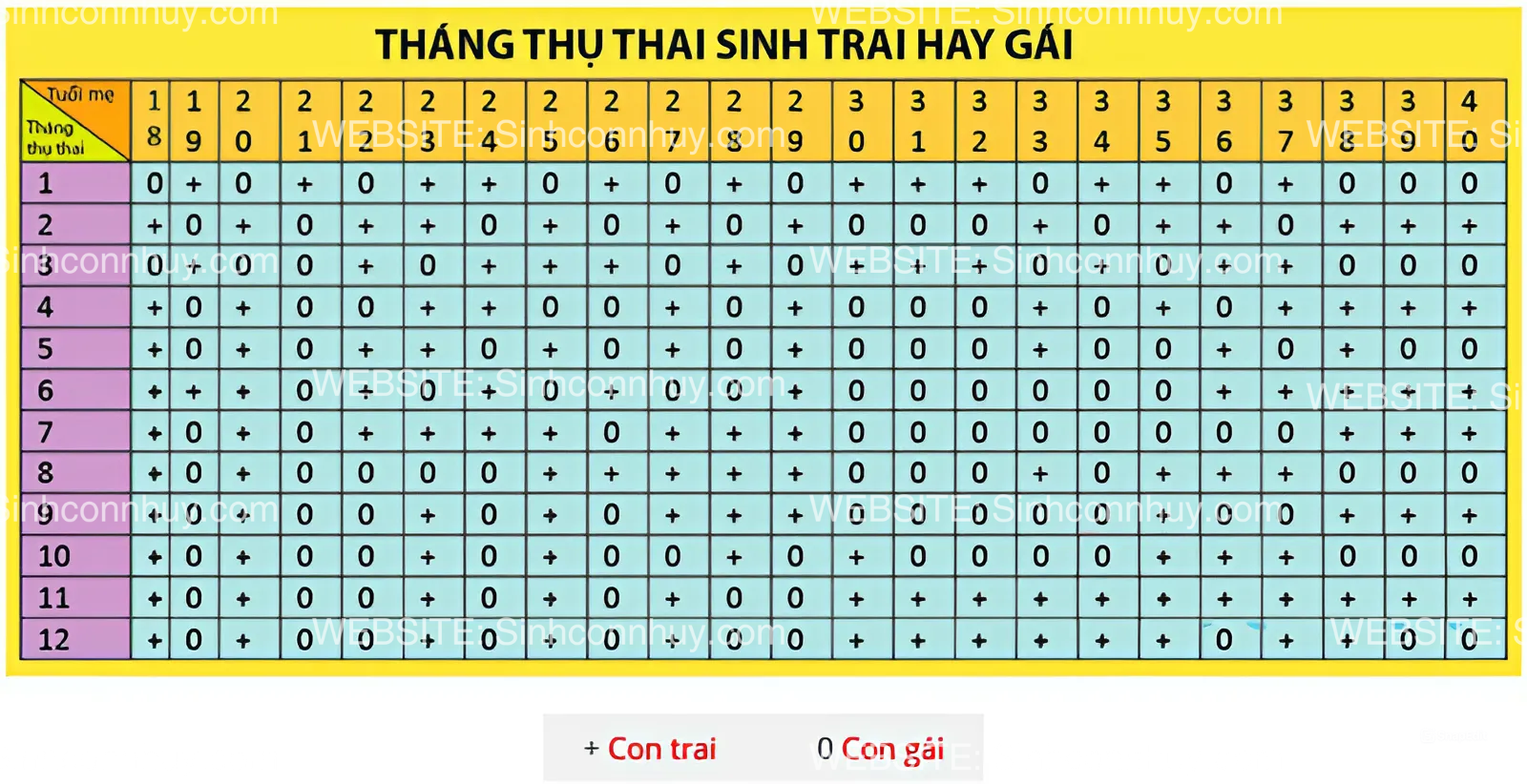 Cách tính sinh con trai theo lịch vạn sự (lịch Trung Quốc)