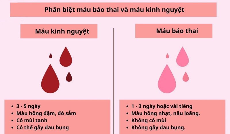 Máu báo thai là dấu hiệu thụ thai thường gặp.