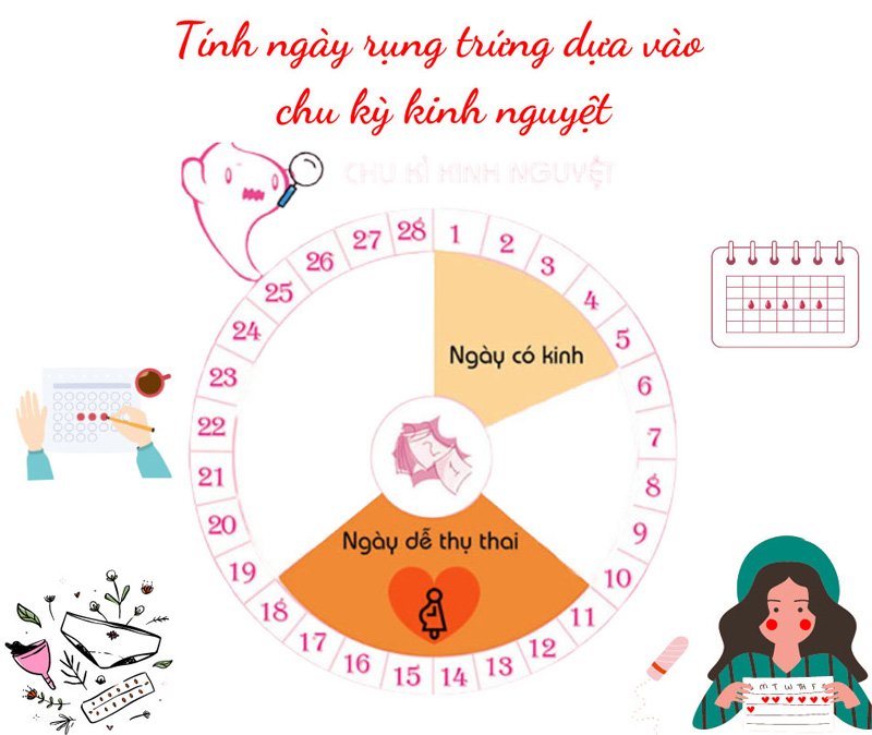 Khó có thai phải làm sao