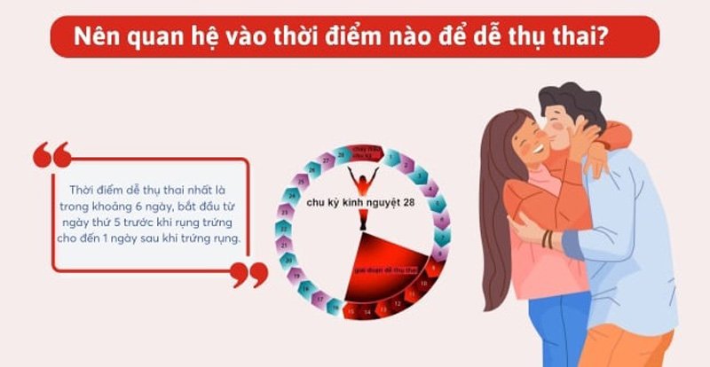 Thời điểm quan hệ hợp lý để nhanh có con