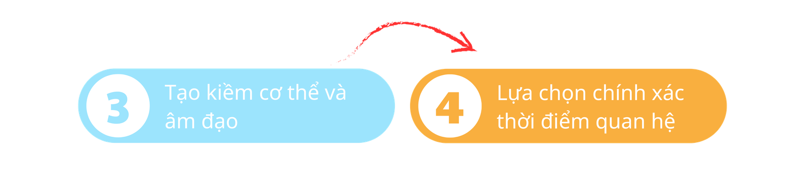 cách sinh con trai