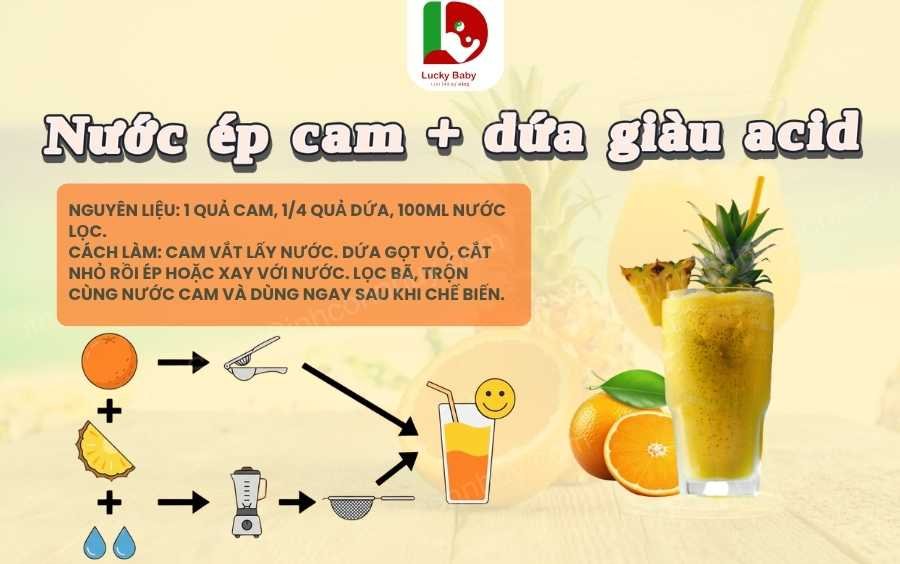 Ảnh minh họa: công thức nước ép giàu acid