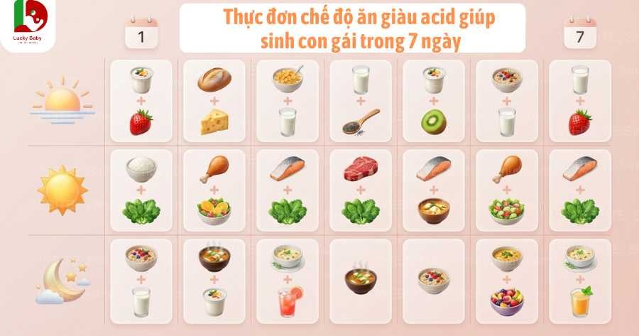 Thực đơn chế độ ăn giàu acid giúp sinh con gái trong 7 ngày