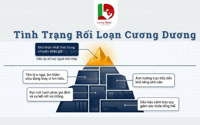 Ảnh minh họa : Rối Loạn Cương Dương