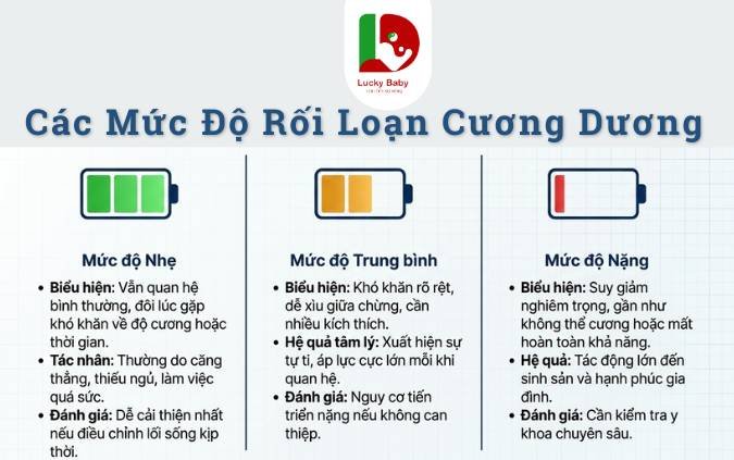 Ảnh minh họa : Rối Loạn Cương Dương
