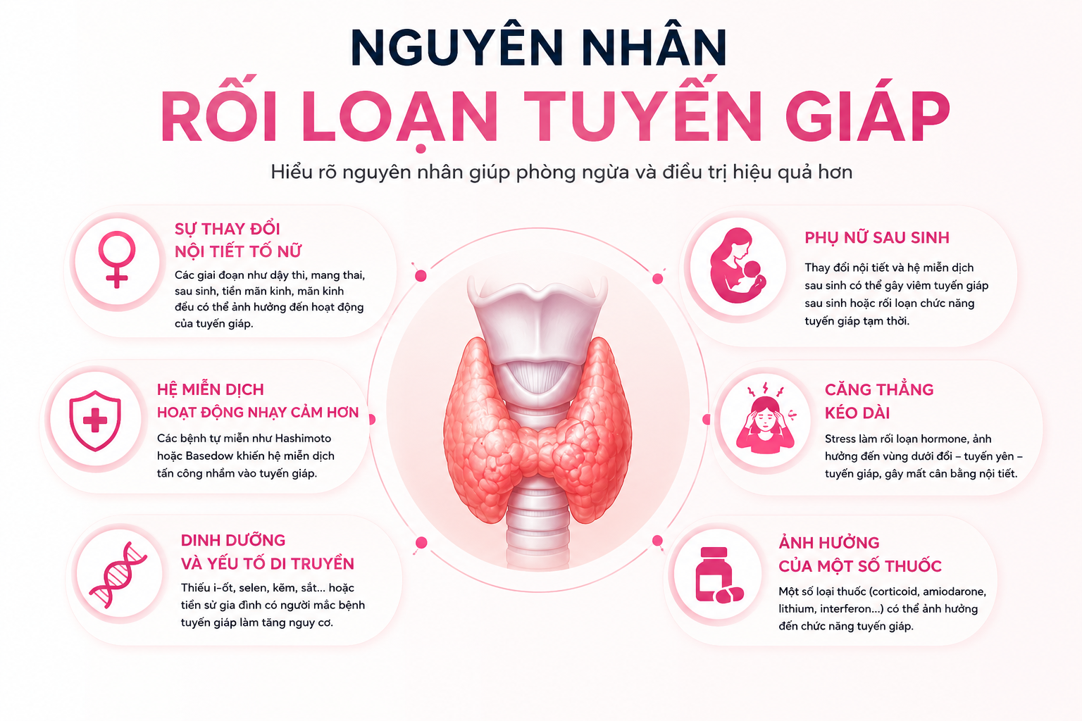Nguyên nhân gây rối loạn tuyến giáp